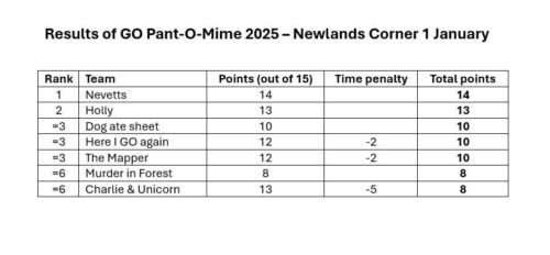 Panto results